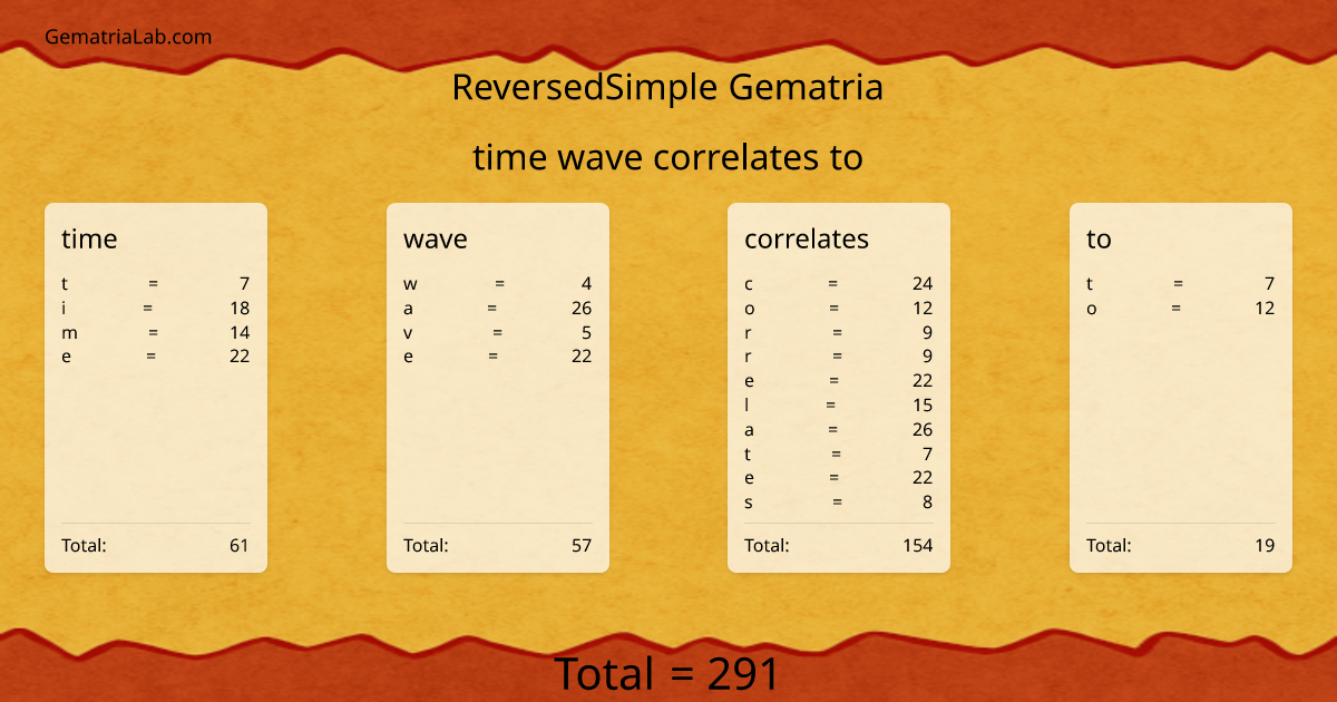 time wave correlates to in reversedSimple Gematria